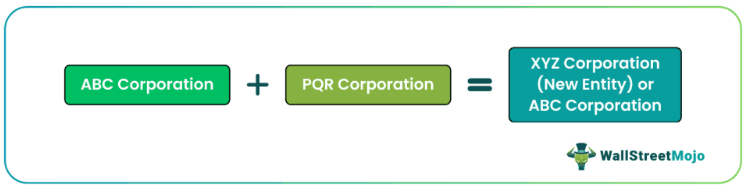 Merger Example.png